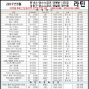 5번출구 앞 이미지