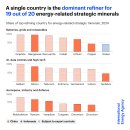 2025년 세계 에너지 전망 이미지