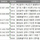SK에너지(주) 문막주유소 이미지