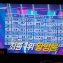 불타는트롯맨 1차최종 결승결과 성적표! 공훈4위 이미지
