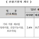 (주)바이오텐 이미지