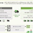 건강물류 이미지