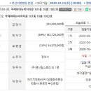 버스정류장 07-522 네이버블로그