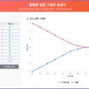 캔바 AI로 만든 열평형, 단열 실험 그래프 그리는 프로그램 이미지