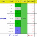 영천 도동 자연녹지매매 이미지