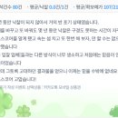 609 | [609번째 낙찰후기] 비드스코어를 통한 오랜만의 낙찰!