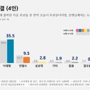 피플네트웍스주