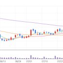(주)코스모이앤씨 이미지
