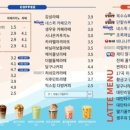 감성커피 - 양산시 평산로 12 | 감성커피