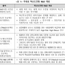 매일R&D 이미지