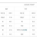 송파내안에의원 이미지