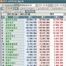 대양전기공업(주) 이미지