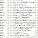 장주은피부과의원 이미지