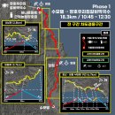 파리바게뜨 동해천곡중앙점 | 250903 부산 → 고성 동해안 종주 (5일차)