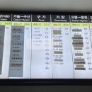 합천시외버스터미널 이미지