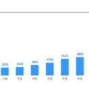 [도미노피자] 직영매장직 채용 (~4/1) 이미지