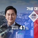 한국여론리서치