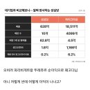 성심당 왜 이렇게 싸냐? 이윤 남기는 거 맞음? 이미지