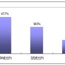 계륵 이미지