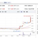우양산업주식회사 티스토리