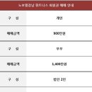 (주)앰버서더즈