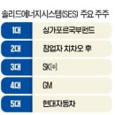 모빌리티 '심장'도 만든다…현대차 '배터리 기술독립' 한발 앞으로 이미지