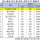 엘비엔지니어링
