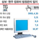현주웰빙