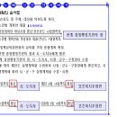 Re: 23 보행 기본서 p37, 52 국민건강증진법 시행규칙 제2조(실행계획의 통보) 이미지