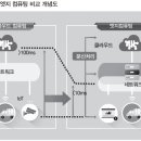엣지기획