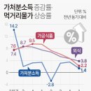 한은 “적극 재정이 소득 분배 개선”…귀 닫은 윤 정부 외 이미지