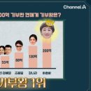 ﻿무려 200억..아이유·유재석 제친 '연예계 기부왕' 고백 "고달플 때 많아" 이미지