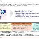 에이치솔루션(주) 네이버블로그