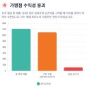 2020-주143 | 한국 Curves의 경영 실적 악화 및 가맹 사업 쇠퇴
