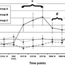 Optimizing selective cerebral perfusion: Deleterious effects of high perfusion pressures 이미지