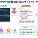 [Spring MVC] Bean Validation과 전송 객체(DTO) 분리: 실무형 검증 및 예외 설계 정리