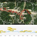 9월18일(수) 연천군,포천군 영평팔경+임진강38선역사체험길 외 71km 라이딩공지 이미지