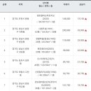 예건빌리지 이미지