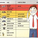 포낙보청기수원센터 네이버블로그