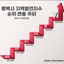 평택-평택-10 이미지