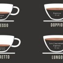 리스트레또 이미지