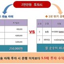골든캐슬 이미지