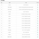 GS25 구로미래 이미지