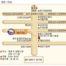 쪼끼쪼끼 이미지