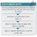 개인연금 마구 들다간 노후에 세금 덤터기 이미지