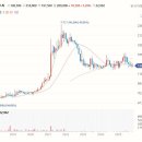 에스씨마켓 이미지