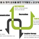 인하대학교 국제통상물류대학원 이미지
