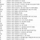 산천한의원 이미지