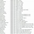 강동그린치과의원 이미지