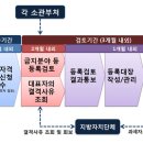 시은행정사사무소 이미지